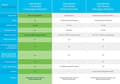 Miniatyrbild 6 av 6: Cisco Business CBS110-16T-D Unmanaged Switch | 16 GE-portar | Begränsat livstidsskydd (CBS110-16T-D)