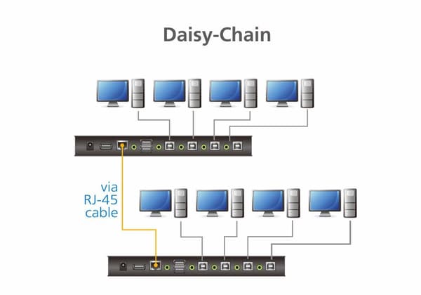 Aten CS724KM KVM Switch Svart