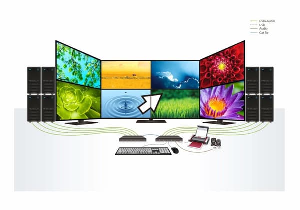 Aten CS724KM KVM Switch Svart