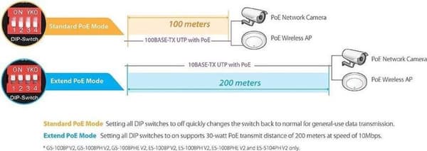 Edimax ES-1008P V2 Fast Ethernet-switch med 8 portar - 8x Power over Ethernet (PoE+) / Svart