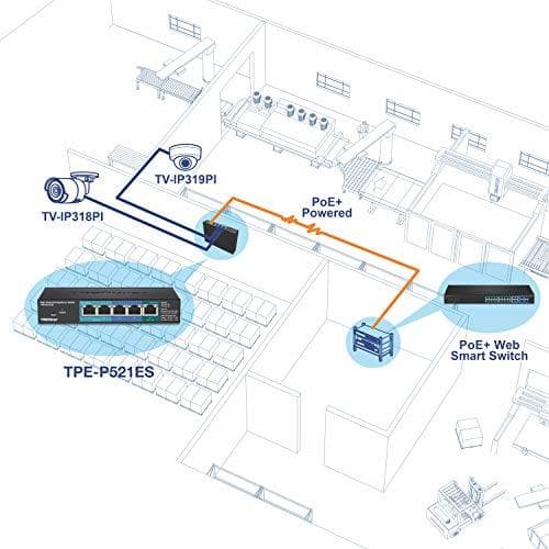 TRENDnet TPE P521ES - Switch - Smart - 1 x 10/100/1000 (PoE+ ingång) + 2 x 10/100/1000 (PoE) + 2 x 10/100/1000 - Desktop - PoE+ (18 W) (TPE-P521ES) )