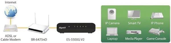 Edimax ES-5500G V3 5 Port Gigabit Ethernet Switch / Svart