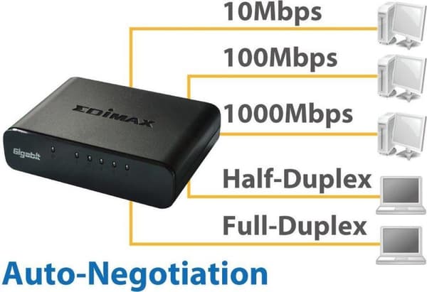 Edimax ES-5500G V3 5 Port Gigabit Ethernet Switch / Svart