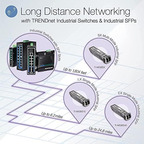TRENDnet TI-G102i - kytkin - hallitsematon - 8 x 10/100/1000 + 2 x Gigabit SFP - DIN-kiskoon asennettava - DC