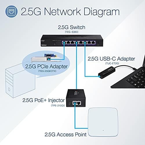 TRENDnet TEG S380 - Kytkin - hallitsematon - 8 x 100/1000/2.5G - seinään kiinnitettävä