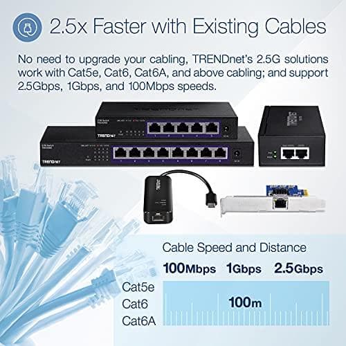 TRENDnet TEG S380 - Kytkin - hallitsematon - 8 x 100/1000/2.5G - seinään kiinnitettävä