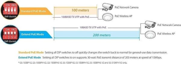 Edimax GS-1008P V2 Gigabit Ethernet-switch med 8 portar - 8x Power over Ethernet (PoE+) / Svart