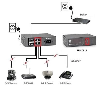 LevelOne FEP-0812 - Switch - ohanterad - 8 x 10/100 - stationär - PoE (0520821)