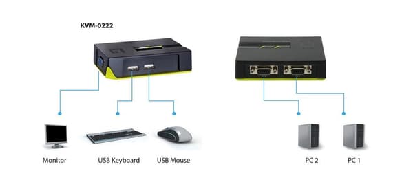 LevelOne KVM-switch: KVM-0222