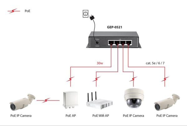 LevelOne GEP-0521 5-porttinen Gigabit PoE -kytkin, 802.3at/af PoE, 4 PoE-lähtöä, 115 W
