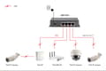 Pikkukuva 5 / 5: LevelOne GEP-0521 5-porttinen Gigabit PoE -kytkin, 802.3at/af PoE, 4 PoE-lähtöä, 115 W