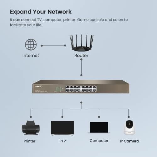 Tenda TEG1016G nätverksswitch Ohanterad Gigabit Ethernet (10/100/1000) 1U Blå