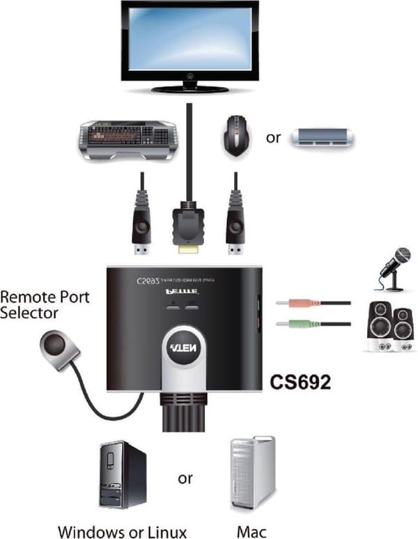 ATEN 2-ports USB HDMI KVM-switch med lyd