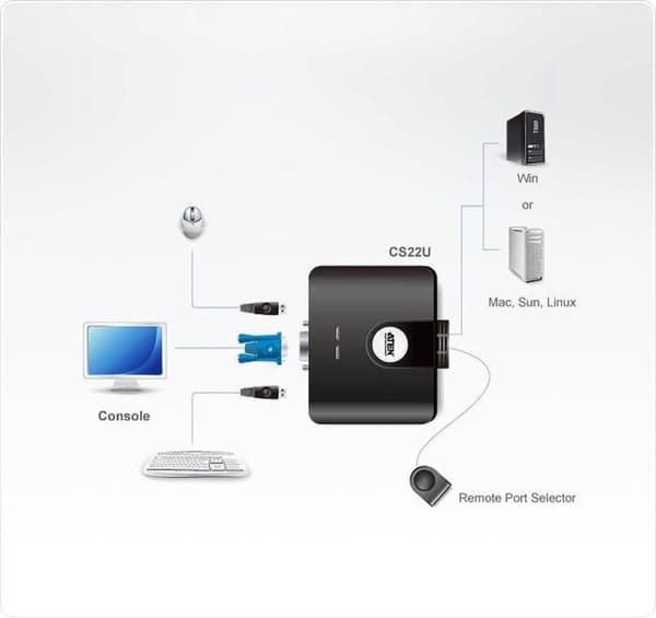 ATEN 2-ports USB VGA KVM-switch