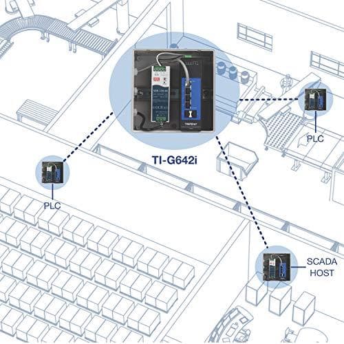TRENDnet TI-G642i 6-porttinen hallittu DIN-kiskon L2 teollisuusgigabitin kytkin, 4 gigabitin porttia, 2 SFP-paikkaa, IP30, Vlan, Qos, Lacp, STP/Rstp,