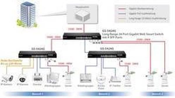 Edimax GS-5424G verkkokytkin Hallittu Gigabit Ethernet (10/100/1000) 1U musta