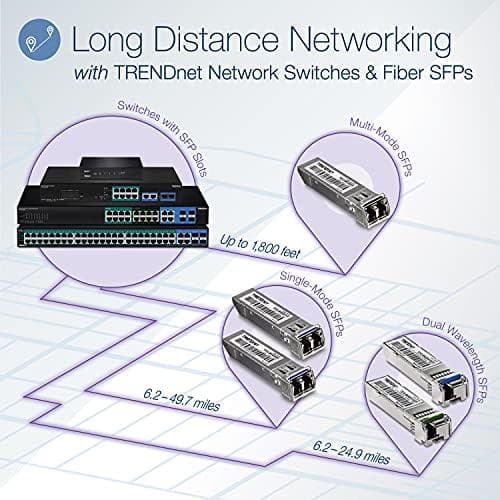 TRENDnet TPE 3012LS - Switch - Smart - 8 x 10/100/1000 (PoE+) + 2 x combo Gigabit SFP - rackmonterbar - PoE+ (110 W)
