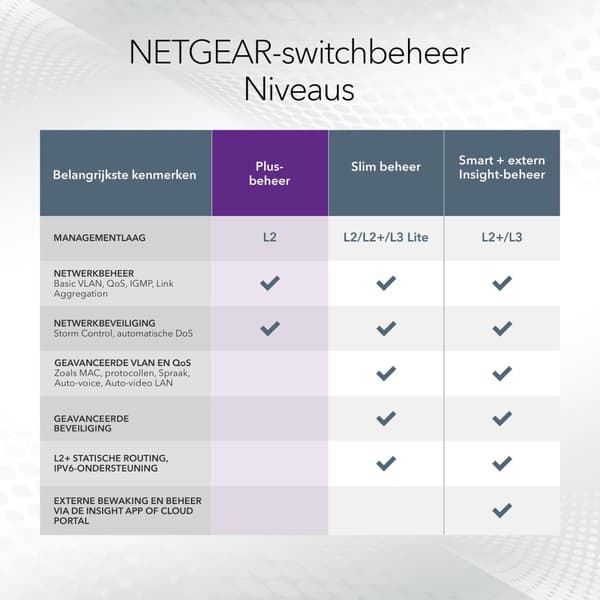 NETGEAR Plus GS316EP - Kytkin - hallittu - 15 x 10/100/1000 (PoE+) + 1 x SFP - Pöytäkone, seinälle kiinnitettävä - PoE+ (180 W)