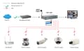 Pikkukuva 4 / 4: LevelOne FGP-1000 - Kytkin - 8 x 10/100 (PoE+) + 1 x 10/100/1000 + 1 x Fast Ethernet/Gigabit SFP - Pöytäkone, seinälle asennettava - PoE+ (520831)
