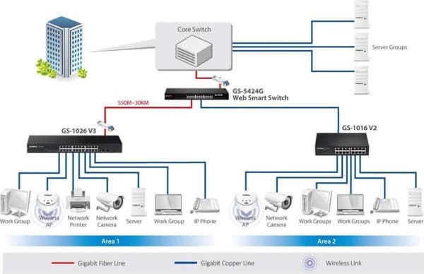 EDIMAX GS-1026 V3 netværksswitch 24 + 2 porte 10/100/1000 MBit/s