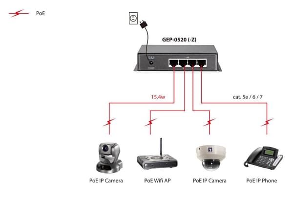 Level One GEP-0520 4-porttinen Gigabit PoE 1-porttisella työpöytäkytkimellä (sisältää virtalähteen)