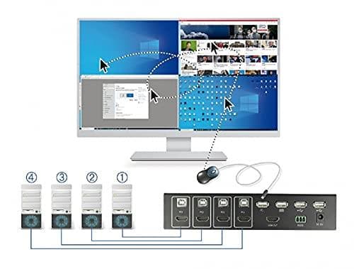 Delock KVM 4 in 1 Multiview Switch 4 x HDMI med USB 2.0