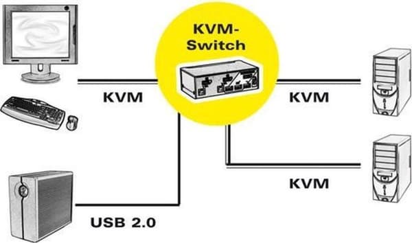 ROLINE DisplayPort USB 2.0 KVM-switch, 1 användare - 2 PC