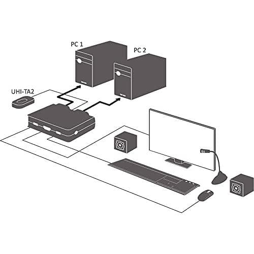 InLine 62613I KVM-kytkin, 2-suuntainen, HDMI, 4K, USB, äänellä, integroitu. kaapeli