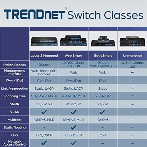 TRENDnet TEG S16g - Switch - 16 x 10/100/1000 - Rackmonterbar
