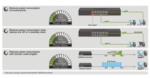 TRENDnet TEG S16g - Switch - 16 x 10/100/1000 - Rackmonterbar