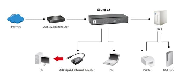 LevelOne Level One GEU-0822 - Switch - 8 x 10/100/1000 - Desktop (GEU-0822)