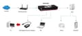 Pikkukuva 7 / 7: LevelOne GSW-0807 - Kytkin - 8 porttia - EN, Fast EN, Gigabit EN - 10Base-T, 100Base-TX, 1000Base-T (0530150)