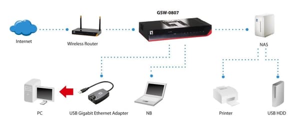 LevelOne GSW-0807 - Kytkin - 8 porttia - EN, Fast EN, Gigabit EN - 10Base-T, 100Base-TX, 1000Base-T (0530150)