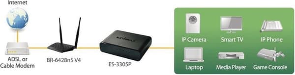 Edimax ES-3305P Fast Ethernet Switch med 5 porte / sort