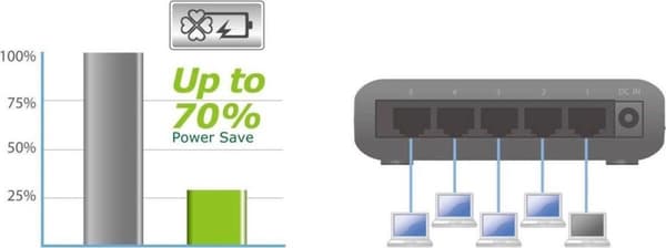 Edimax ES-3305P Fast Ethernet Switch med 5 porte / sort