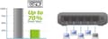 Miniatyrbillede 5 af 9: Edimax ES-3305P Fast Ethernet Switch med 5 porte / sort