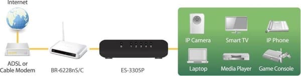 Edimax ES-3305P Fast Ethernet Switch med 5 porte / sort