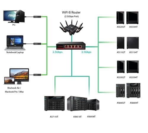 ASUSTOR ASW205T 2.5GBase unmanaged Switch 5-port (92W02-T0200001)