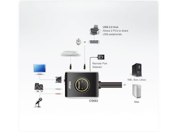 KVM-KYTKIN 2 USB-PORTTIA