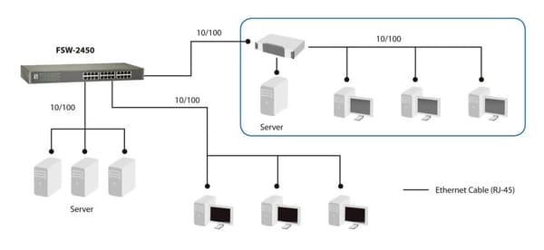 LevelOne FSW-2450 nätverksswitch Unmanaged Fast Ethernet (10/100) Svart