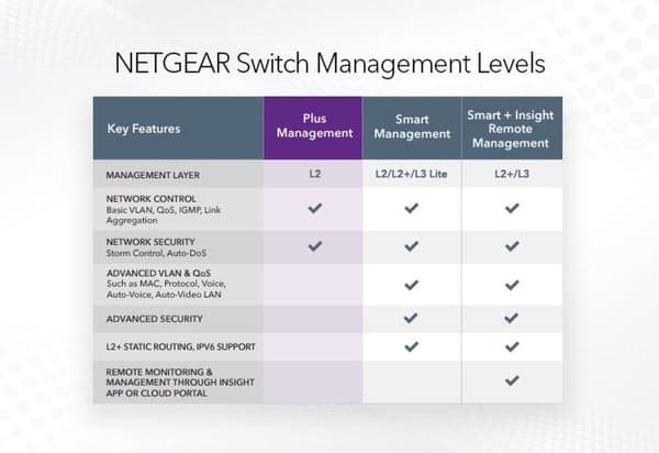 NETGEAR GS105 - Kytkin - 5 x 10/100/1000 - Pöytäkone (GS105GE)
