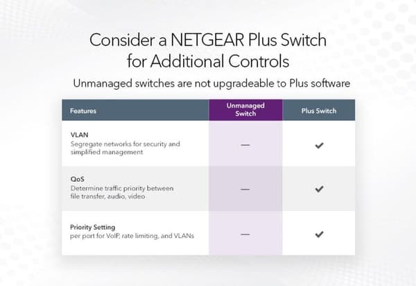 NETGEAR GS105 - Kytkin - 5 x 10/100/1000 - Pöytäkone (GS105GE)