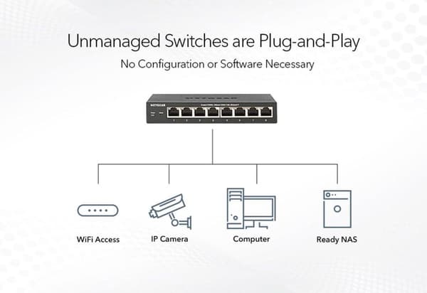 NETGEAR GS105 - Kytkin - 5 x 10/100/1000 - Pöytäkone (GS105GE)