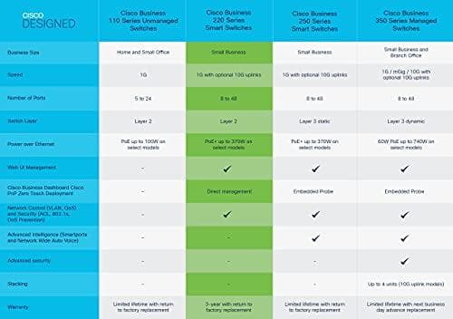Cisco Business 220-serien CBS220-8P-E-2G - Switch - Smart - 8 x 10/100/1000 (PoE+) + 2 x Gigabit SFP (Uplink) - rackmonterbar - PoE+ (67 W)