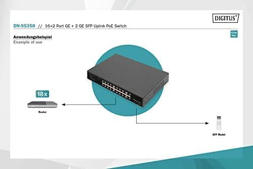 Digitus 16+2 -portti 10/100/1000 Mbps + 2 Gigabit SFP PoE -kytkin - Hallitsematon - Gigabit Ethernet (10/100/1000) - Full Duplex - Rackmount - 1U (DN-