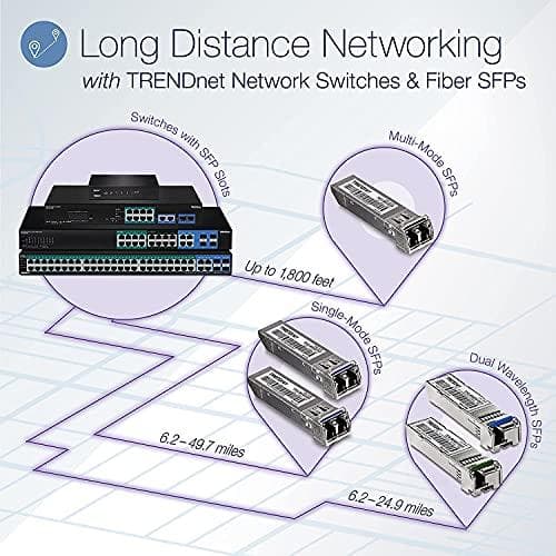 TRENDnet TPE 1620WSF - Switch - L2+ - Smart - 16 x 10/100/1000 (PoE+) + 4 x Shared Gigabit SFP - rackmonterbar - PoE+ (370 W)