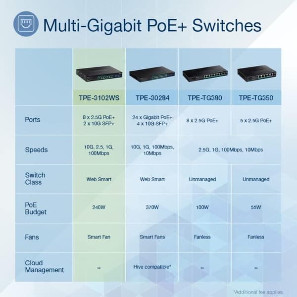 TRENDnet TPE 3102WS - Switch - L3 - Smart - 8 x 100/1000/2,5G (PoE+) + 2 x 10 Gigabit SFP+ - Rackmonterbar - PoE+ (240W) - TAA-kompatibel