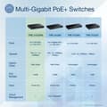 Miniatyrbild 2 av 6: TRENDnet TPE 3102WS - Switch - L3 - Smart - 8 x 100/1000/2,5G (PoE+) + 2 x 10 Gigabit SFP+ - Rackmonterbar - PoE+ (240W) - TAA-kompatibel