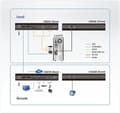 Miniatyrbild 5 av 5: ATEN CE820 USB HDMI HDBaseT 2.0 KVM Ext. utan Ethernet-port (CE820-ATA-G)
