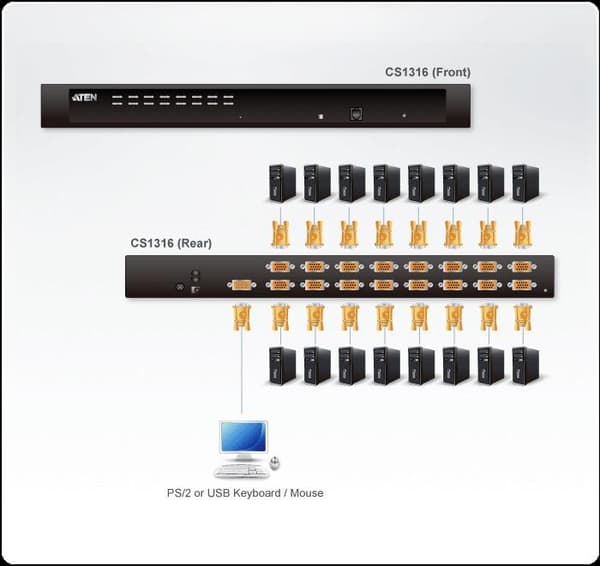 Przełącznik KVM PS/2-USB CS1316